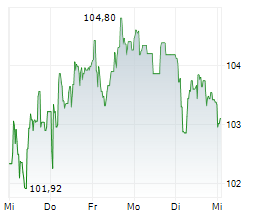 BNP PARIBAS SA Chart 1 Jahr BNP PARIBAS SA Chart 1 Jahr