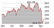 BNPP TARGET RISK BALANCED Chart 1 Jahr