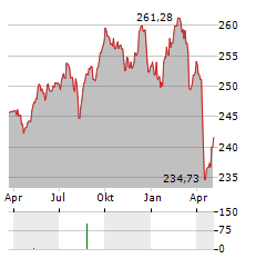 BNPP TARGET RISK BALANCED Aktie Chart 1 Jahr