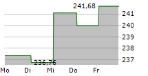 BNPP TARGET RISK BALANCED 5-Tage-Chart