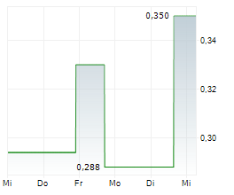 BOAB METALS LIMITED Chart 1 Jahr