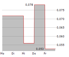 BOBA MINT HOLDINGS LTD Chart 1 Jahr