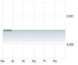 BOCANA RESOURCES CORP Chart 1 Jahr