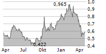 BOE VARITRONIX LTD Chart 1 Jahr