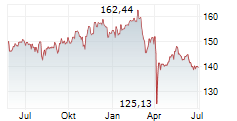 BOERSE.DE-AKTIENFONDS TM EUR DIS Chart 1 Jahr