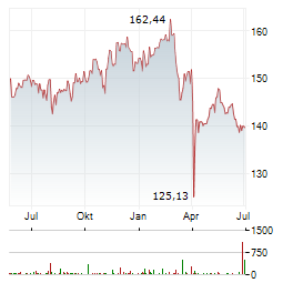 BOERSE.DE-AKTIENFONDS TM EUR DIS Aktie Chart 1 Jahr