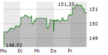 BOERSE.DE-AKTIENFONDS TM EUR DIS 5-Tage-Chart