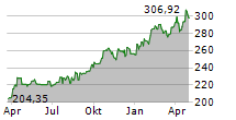 BOERSE.DE-GOLD-ETC Chart 1 Jahr