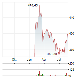 BOERSE.DE-GOLD Aktie Chart 1 Jahr