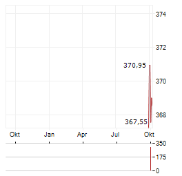 BOERSE.DE-GOLD Aktie Chart 1 Jahr