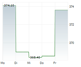 BOERSE.DE-GOLD-ETC Chart 1 Jahr