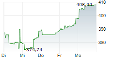 BOERSE.DE-GOLD-ETC 5-Tage-Chart