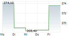 BOERSE.DE-GOLD-ETC 5-Tage-Chart