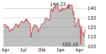 BOERSE.DE-TECHNOLOGIEFONDS Chart 1 Jahr