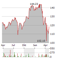 BOERSE.DE-TECHNOLOGIEFONDS Aktie Chart 1 Jahr