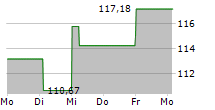 BOERSE.DE-TECHNOLOGIEFONDS 5-Tage-Chart