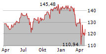 BOERSE.DE-WELTFONDS FCP Chart 1 Jahr