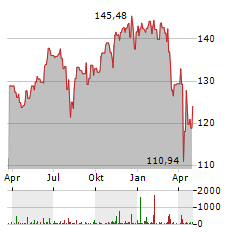 BOERSE.DE-WELTFONDS Aktie Chart 1 Jahr