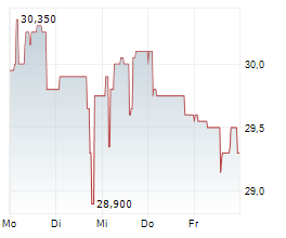BOIRON SA Chart 1 Jahr BOIRON SA Chart 1 Jahr