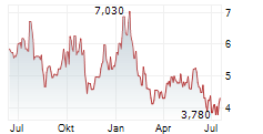 BOLT BIOTHERAPEUTICS INC Chart 1 Jahr