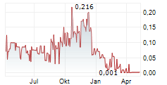 BOLT METALS CORP Chart 1 Jahr