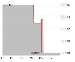 BOLT METALS CORP Chart 1 Jahr