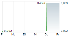 BOLT METALS CORP 5-Tage-Chart