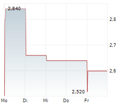 BONTERRA ENERGY CORP Chart 1 Jahr