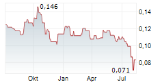 BONTERRA RESOURCES INC Chart 1 Jahr