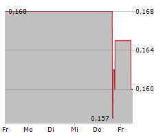 BONTERRA RESOURCES INC Chart 1 Jahr