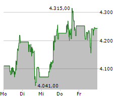 BOOKING HOLDINGS INC Chart 1 Jahr