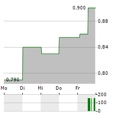 BOOM LOGISTICS Aktie 5-Tage-Chart