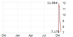 BOOST RUN INC Chart 1 Jahr