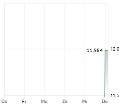 BOOST RUN INC Chart 1 Jahr