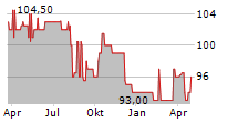 BOOSTER PRECISION COMPONENTS GMBH Chart 1 Jahr