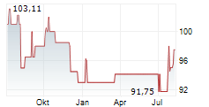 BOOSTER PRECISION COMPONENTS GMBH Chart 1 Jahr