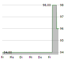 BOOSTER PRECISION COMPONENTS GMBH Chart 1 Jahr