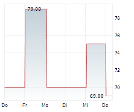 BOOSTER PRECISION COMPONENTS GMBH Chart 1 Jahr