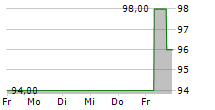 BOOSTER PRECISION COMPONENTS GMBH 5-Tage-Chart