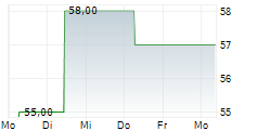 BOOSTER PRECISION COMPONENTS GMBH 5-Tage-Chart BOOSTER PRECISION COMPONENTS GMBH 5-Tage-Chart
