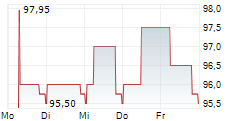 BOOSTER PRECISION COMPONENTS GMBH 5-Tage-Chart