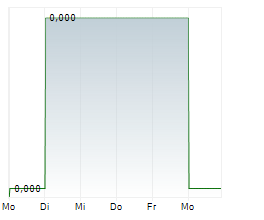 BOOSTHEAT SAS Chart 1 Jahr