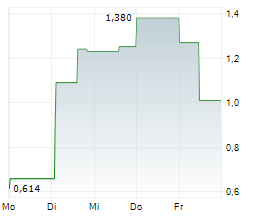 BOOSTHEAT SAS Chart 1 Jahr