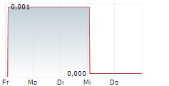 BOOSTHEAT SAS 5-Tage-Chart