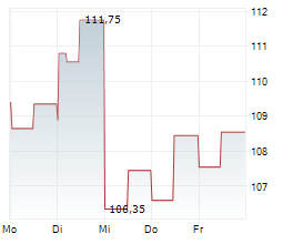BOOT BARN HOLDINGS INC Chart 1 Jahr BOOT BARN HOLDINGS INC Chart 1 Jahr