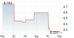 BOOZT AB 5-Tage-Chart