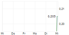 BORESIGHT LTD 5-Tage-Chart BORESIGHT LTD 5-Tage-Chart