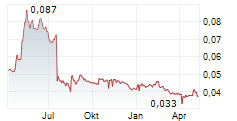 BORUTA-ZACHEM SA Chart 1 Jahr