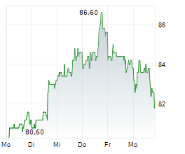 BOSTON SCIENTIFIC CORPORATION Chart 1 Jahr