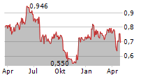 BOULE DIAGNOSTICS AB Chart 1 Jahr